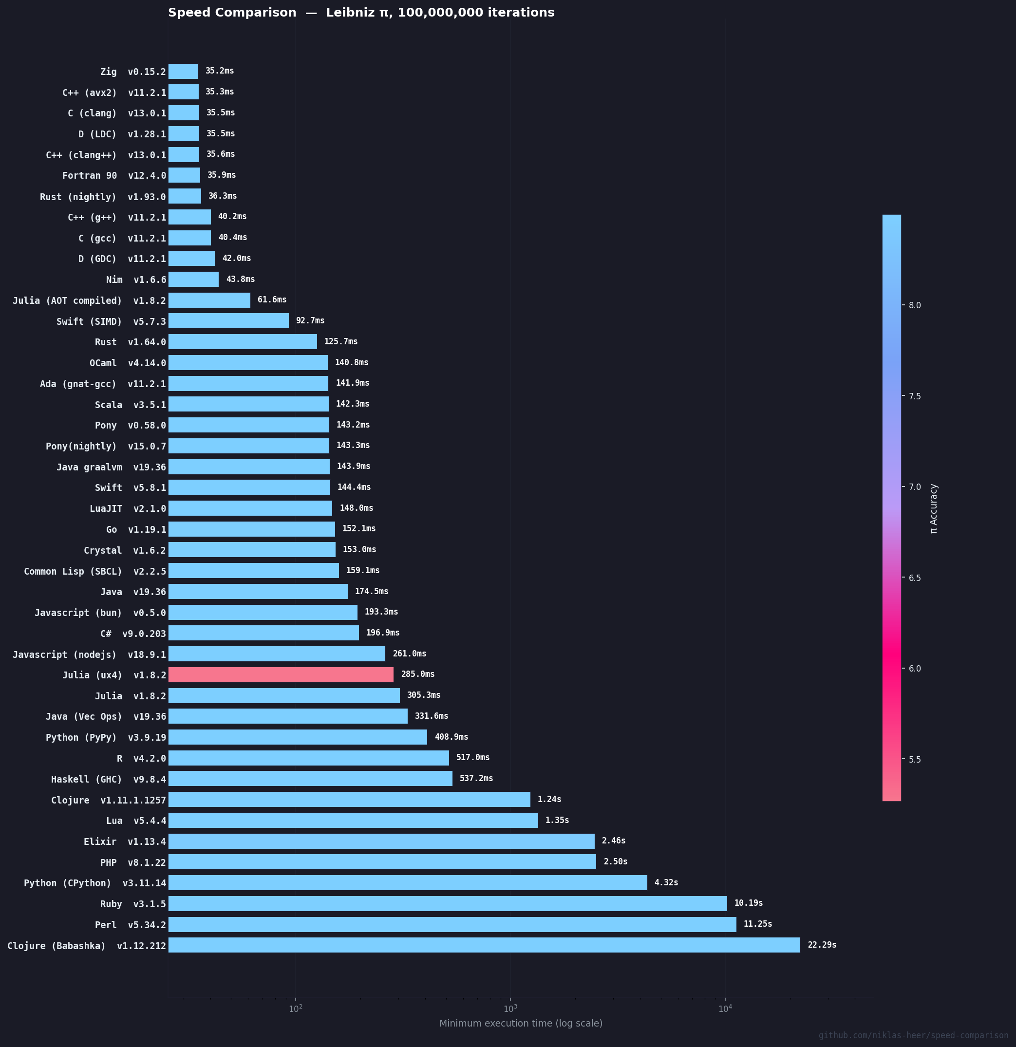 Historical benchmark chart for 2025-12-04 23:50:35